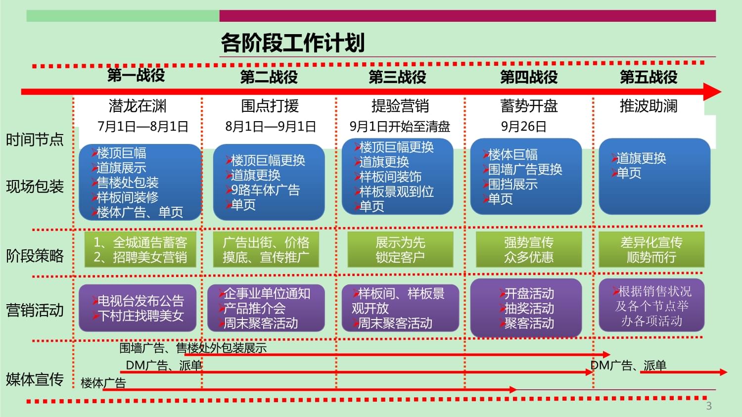 乡镇项目营销策划执行方案（下） 精细化落地与长效运营