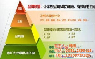 承德项目营销策划 筷子网络图引领高清视觉营销新风尚