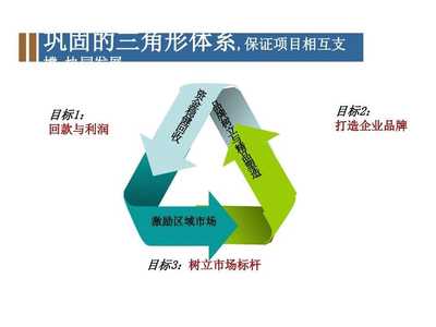 思源精品·鑫泰新双流项目营销策划方案