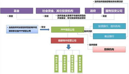想试水特色小镇？项目营销策划的先行指南