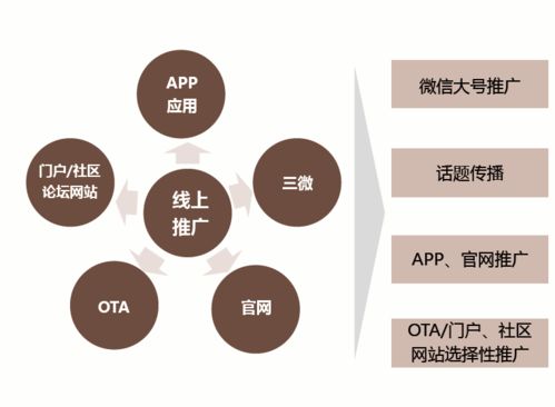 宁国心空湾项目营销策划回顾 以山水为媒，筑梦文旅新地标